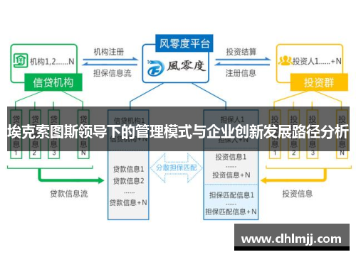 埃克索图斯领导下的管理模式与企业创新发展路径分析